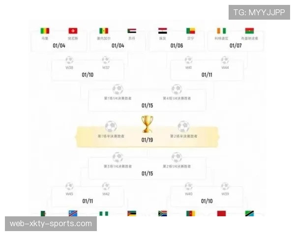 2026世界杯48队12小组赛制如何分配每组参赛球队数量