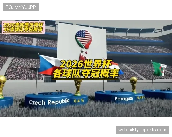 2026世界杯第三名晋级概率变化趋势 2026世界杯第三名晋级概率变化趋势