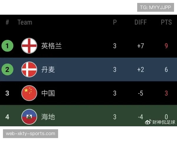 世界杯美国队D组出线概率实时预测 世界杯美国队D组出线概率实时预测